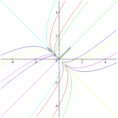 [Maple Plot]