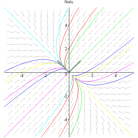 [Maple Plot]