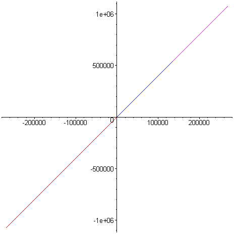 [Maple Plot]