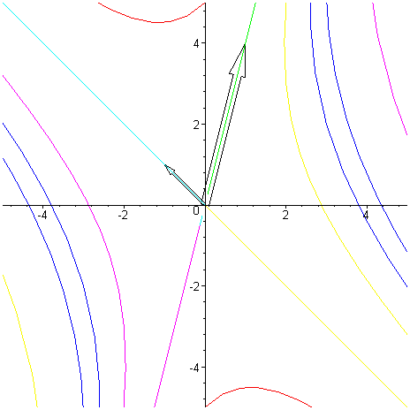 [Maple Plot]