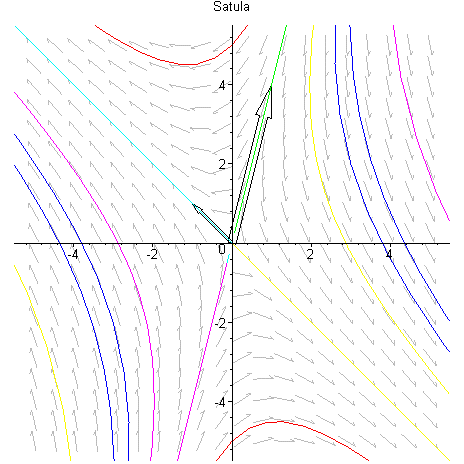 [Maple Plot]
