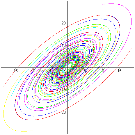 [Maple Plot]