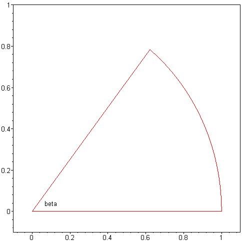 [Maple Plot]