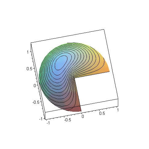 [Maple Plot]