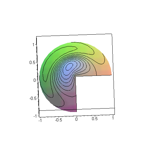 [Maple Plot]