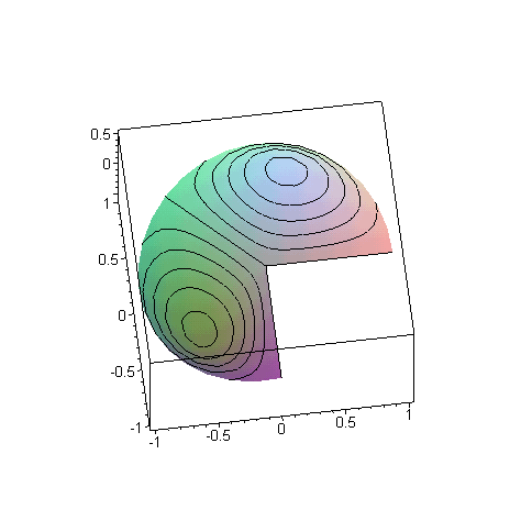[Maple Plot]