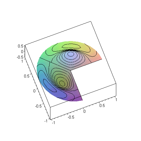 [Maple Plot]
