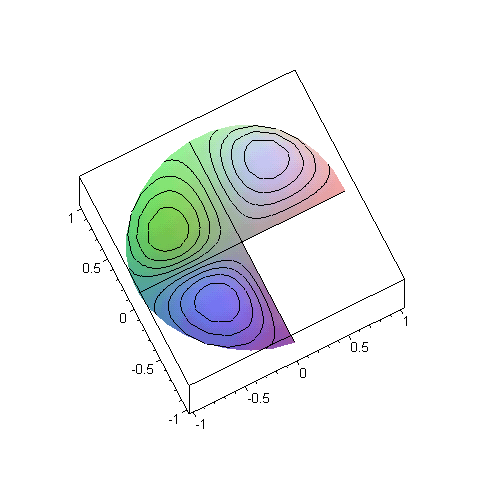 [Maple Plot]