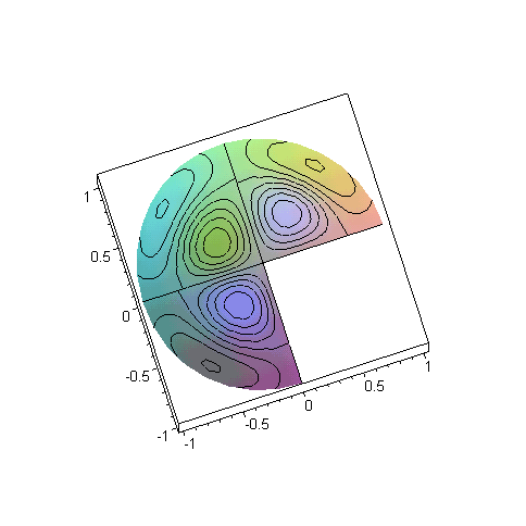[Maple Plot]
