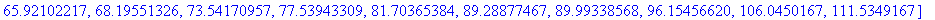 [8.949413587, 14.35593038, 20.71457531, 27.99359948, 33.49270982, 36.16984945, 44.07113731, 45.22553605, 55.14647211, 55.64545904, 65.92102217, 68.19551326, 73.54170957, 77.53943309, 81.70365384, 89.28...