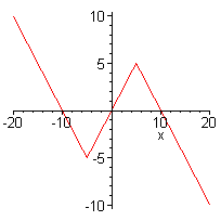 [Maple Plot]
