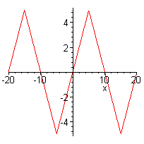 [Maple Plot]