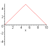 [Maple Plot]