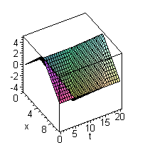 [Maple Plot]