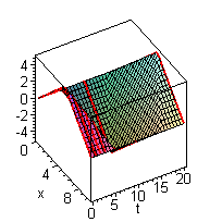[Maple Plot]