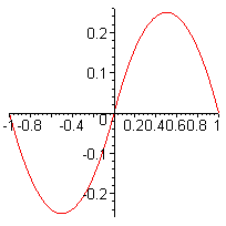 [Maple Plot]
