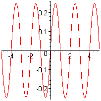 [Maple Plot]