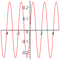 [Maple Plot]