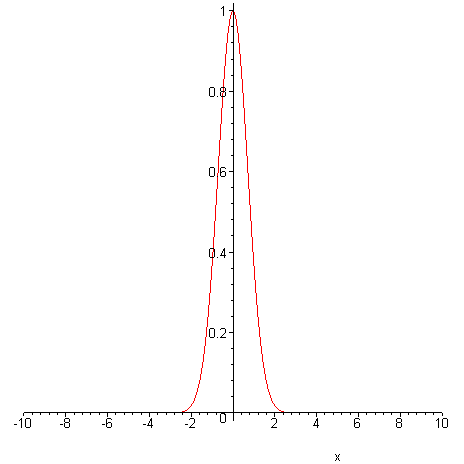[Maple Plot]