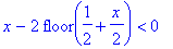 PIECEWISE([(x-2*floor(1/2+1/2*x))*(1-x+2*floor(1/2+1/2*x)), 0 < x-2*floor(1/2+1/2*x)],[(x-2*floor(1/2+1/2*x))*(1+x-2*floor(1/2+1/2*x)), x-2*floor(1/2+1/2*x) < 0])