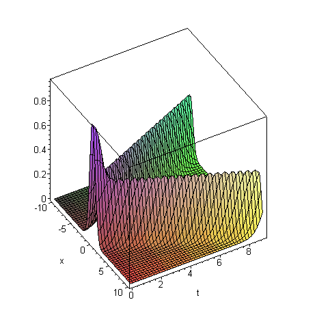 [Maple Plot]