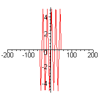 [Maple Plot]