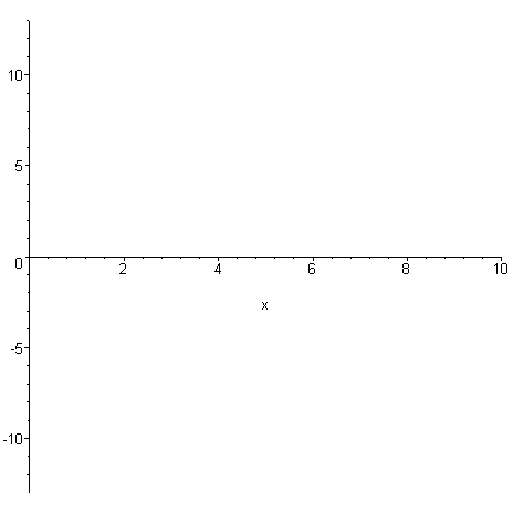 [Maple Plot]