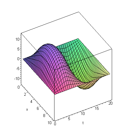 [Maple Plot]