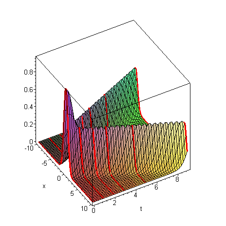 [Maple Plot]