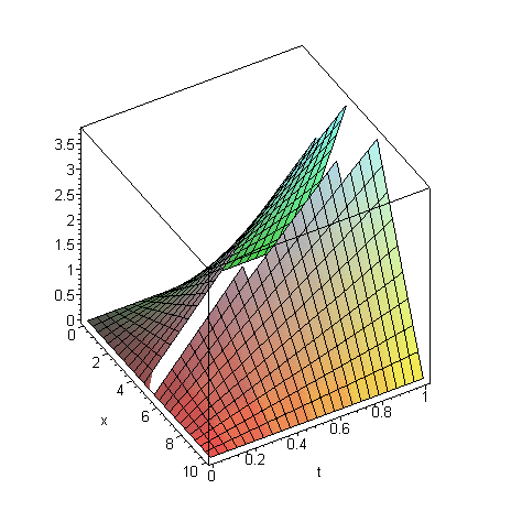 [Maple Plot]