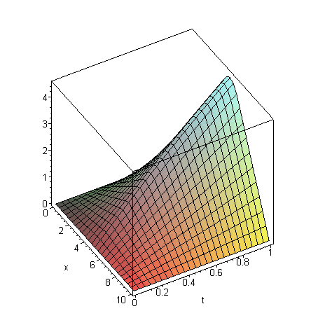 [Maple Plot]