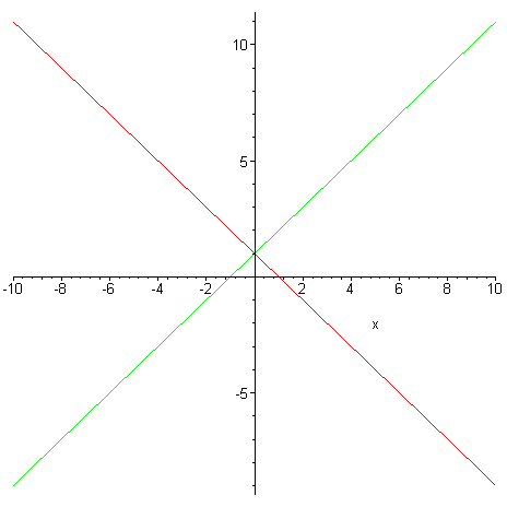 [Maple Plot]