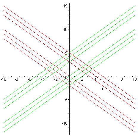 [Maple Plot]