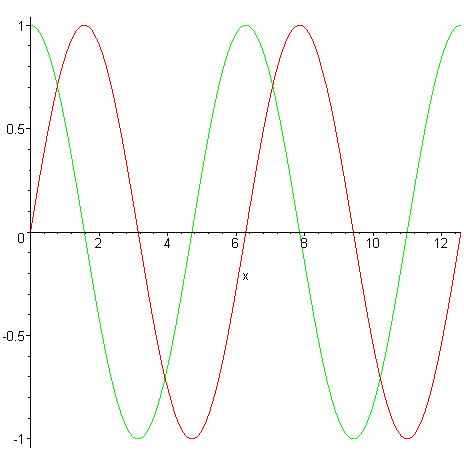 [Maple Plot]