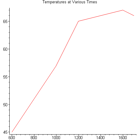 [Maple Plot]