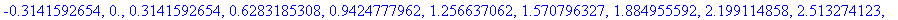 x := -3.141592654, -2.827433389, -2.513274123, -2.199114858, -1.884955592, -1.570796327, -1.256637062, -.9424777962, -.6283185308, -.3141592654, 0., .3141592654, .6283185308, .9424777962, 1.256637062, ...