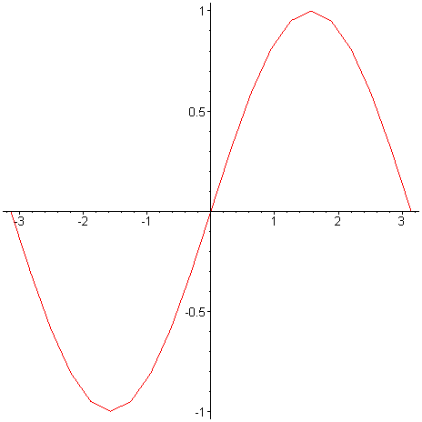 [Maple Plot]