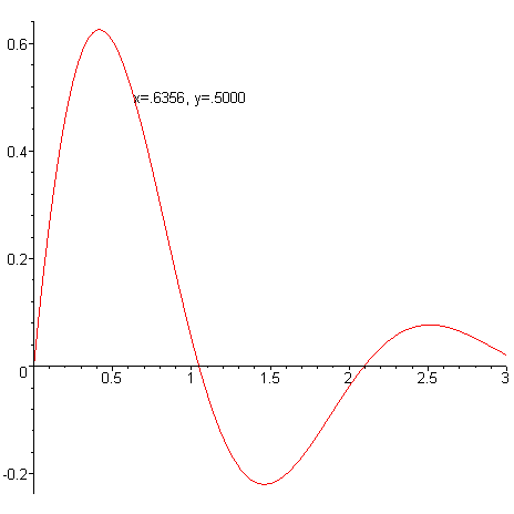 [Maple Plot]