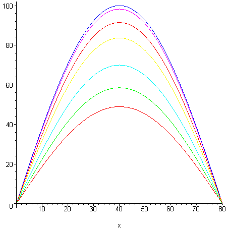 [Maple Plot]