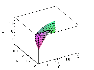 [Maple Plot]