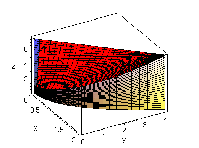 [Maple Plot]