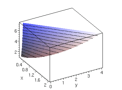 [Maple Plot]