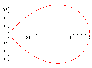 [Maple Plot]