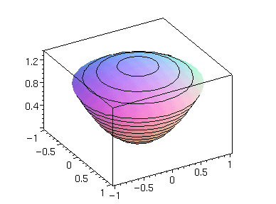 [Maple Plot]