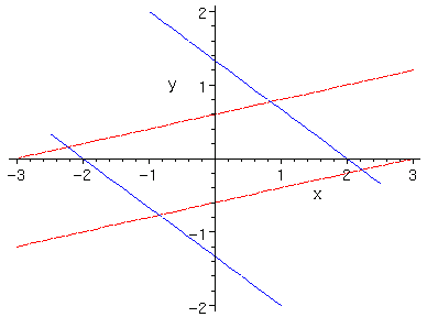 [Maple Plot]