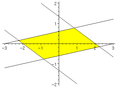 [Maple Plot]