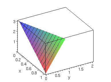 [Maple Plot]