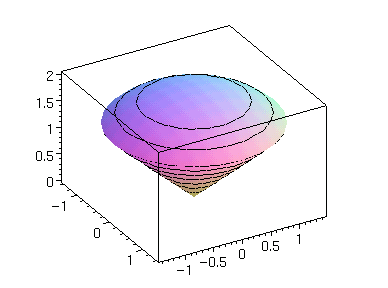 [Maple Plot]