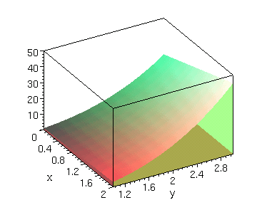 [Maple Plot]