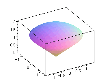 [Maple Plot]